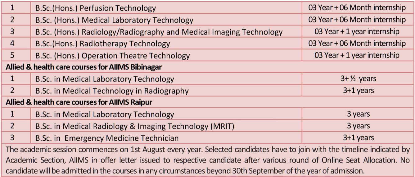 AIIMS PAAR Course Details 2026 Part 2 | SarkariNetwork.Com