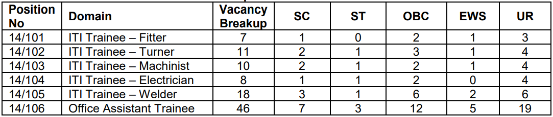 BEML Group C Vacancy Details 2024 | SarkariNetwork.Com