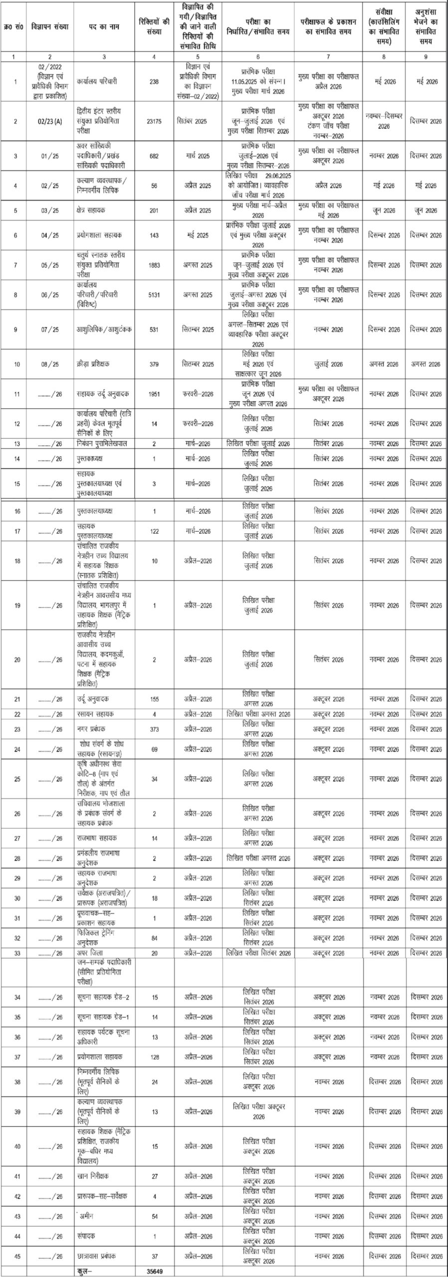 BSSC Exam Calendar 2026 Details scaled | SarkariNetwork.Com