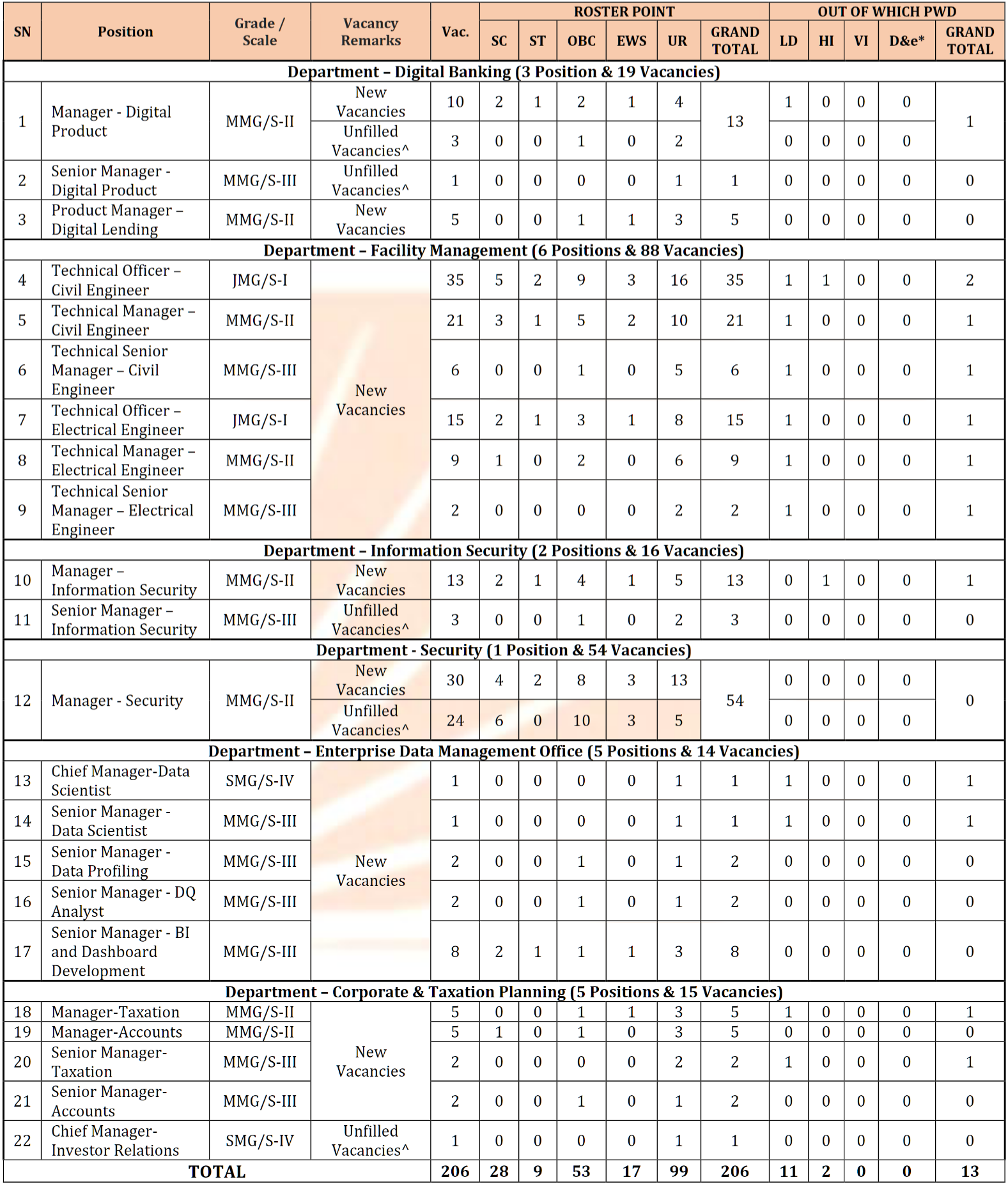 Bank of Baroda Specialist Officer Online Form 1 Bank of Baroda SO Vacancy Details 2026 | SarkariNetwork.Com