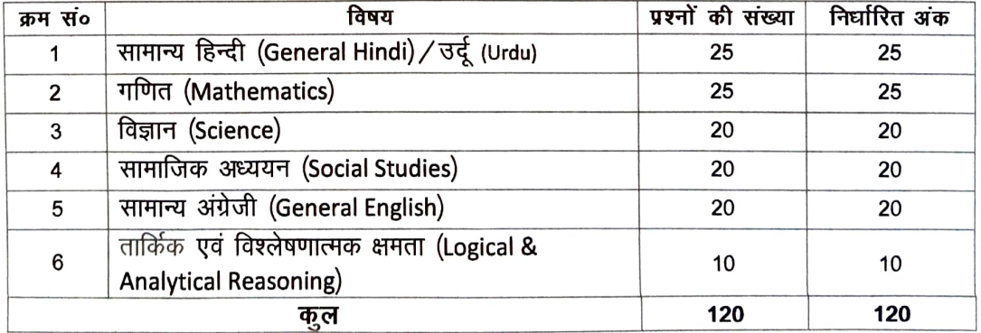 Bihar DELED Admission Exam Pattern | SarkariNetwork.Com