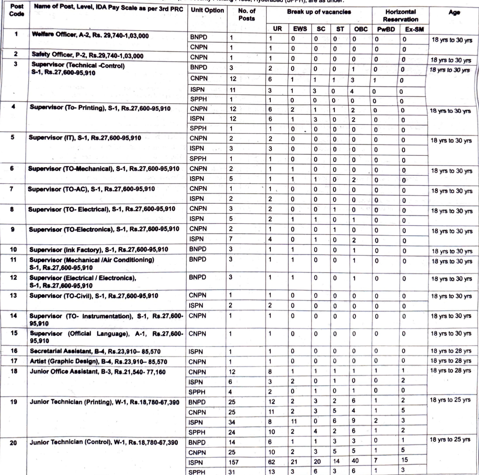 CNP Nashik Recruitment 2026 Vacancy Details Part 1 | SarkariNetwork.Com