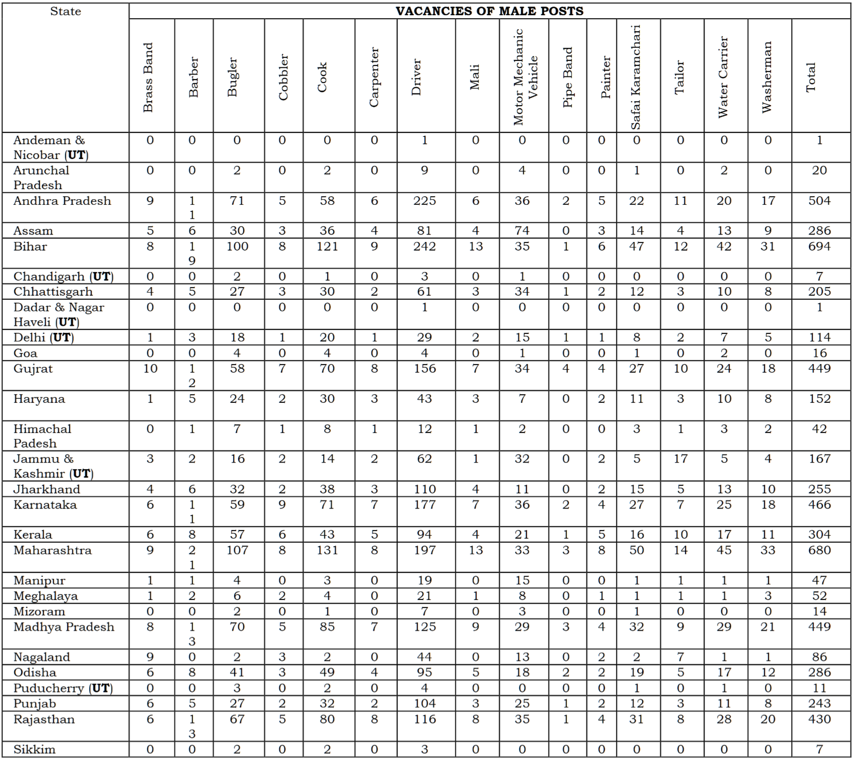 CRPF 9195 Constable (Tradesmen) Online Form 1 CRPF Tradesman Recruitment 2026 Vacancy Details Part 1 | SarkariNetwork.Com