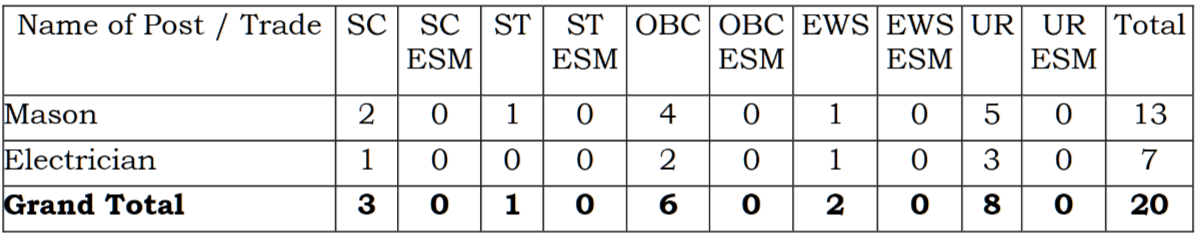 CRPF 9195 Constable (Tradesmen) Online Form 3 CRPF Tradesman Recruitment 2026 Vacancy Details Part 3 | SarkariNetwork.Com