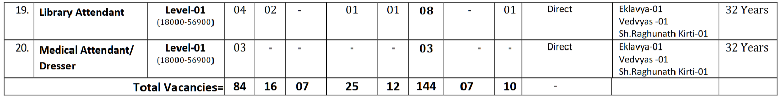 CSU 144 Non Teaching Vacancy Online Form | Big Update 2026 Details