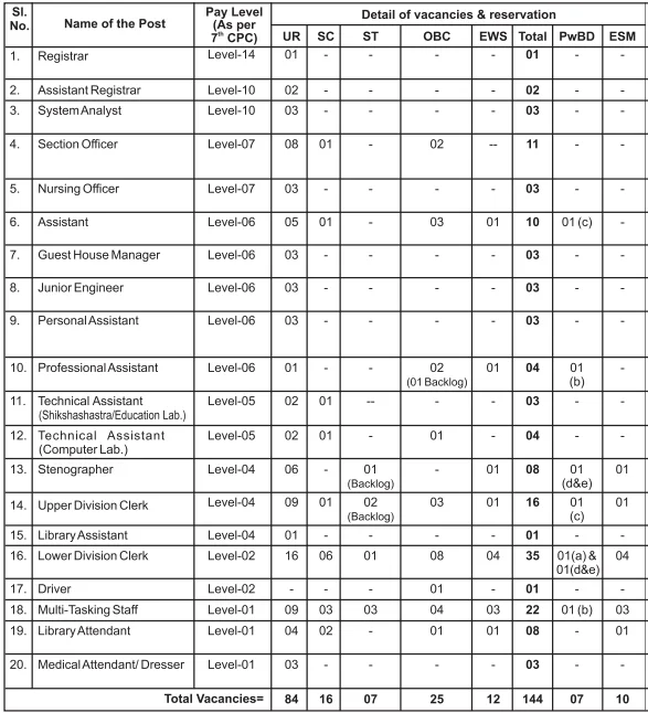 CSU Non Teaching Vacancy Online Form 1 CSU Non Teaching Recruitment 2026 Vacancy Details | SarkariNetwork.Com
