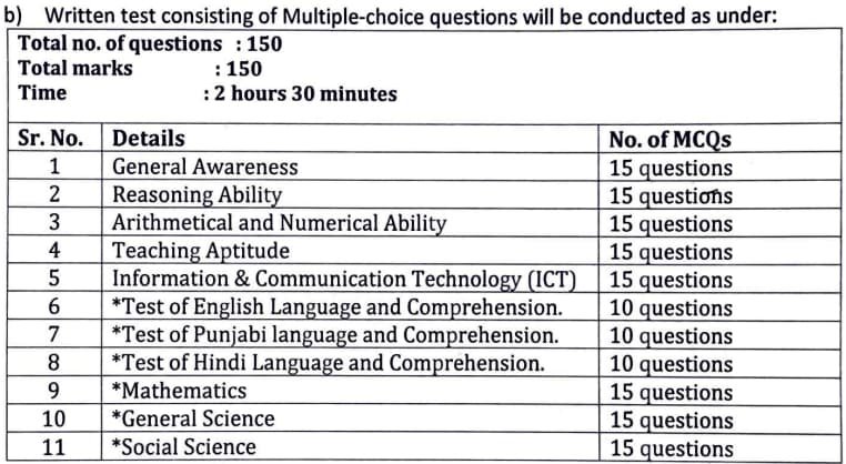 Chandigarh JBT Teacher Exam Pattern 2023 | SarkariNetwork.Com