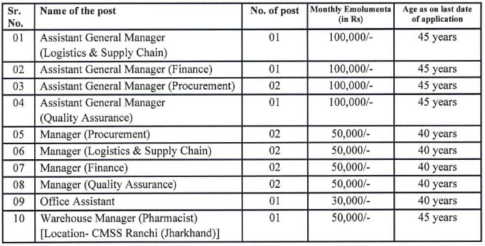 Delhi CMSS Office Assistant Manager Vacancy Details 2024 | SarkariNetwork.Com