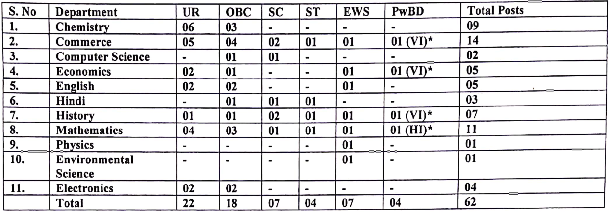 Delhi Rajdhani College Assistant Professor Vacancy Details 2024 | SarkariNetwork.Com