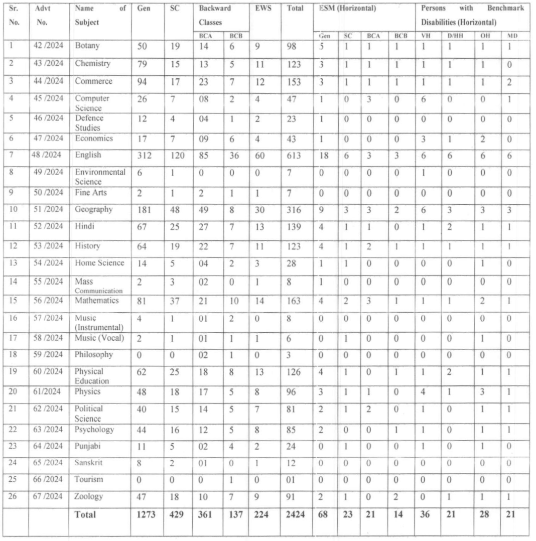 HPSC 2424 Assistant Professor Vacancy Details 2024 1 | SarkariNetwork.Com