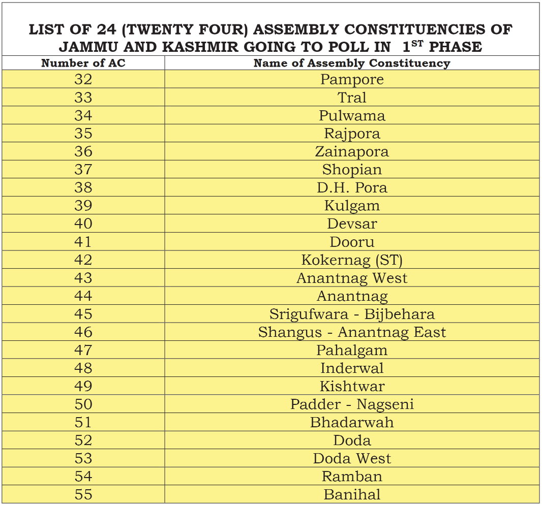 Haryana Assembly Constituency List