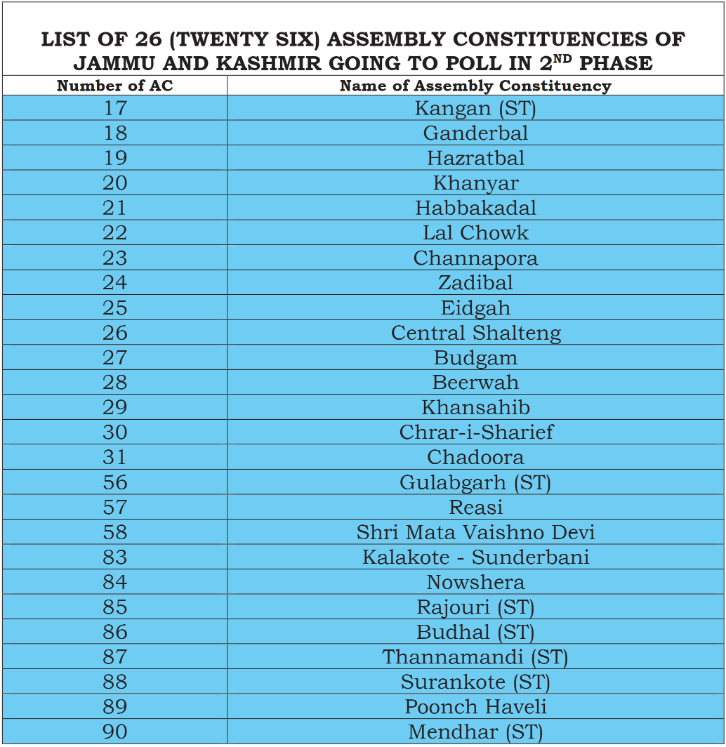 Haryana Assembly Constituency List