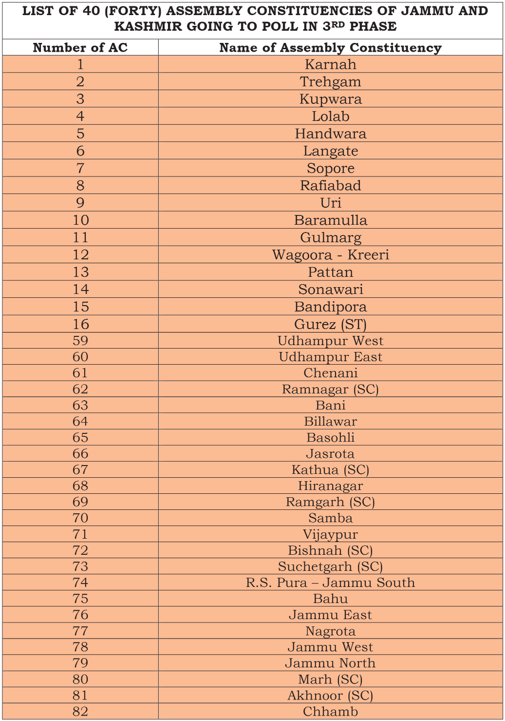 Haryana Assembly Constituency List