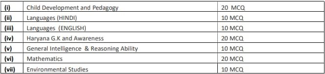 Haryana JBT Teacher Exam Pattern 2024 | SarkariNetwork.Com