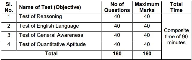 IRDAI Assistant Manager Prelims Exam Pattern 2024 | SarkariNetwork.Com