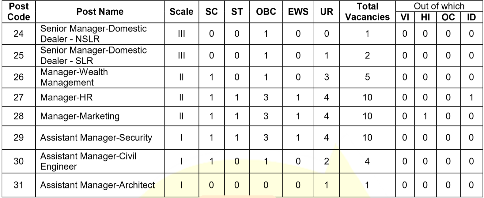 Indian Bank Specialist Officer Online Form 2 Indian Bank SO Recruitment 2026 Vacancy Details Part 2 | SarkariNetwork.Com