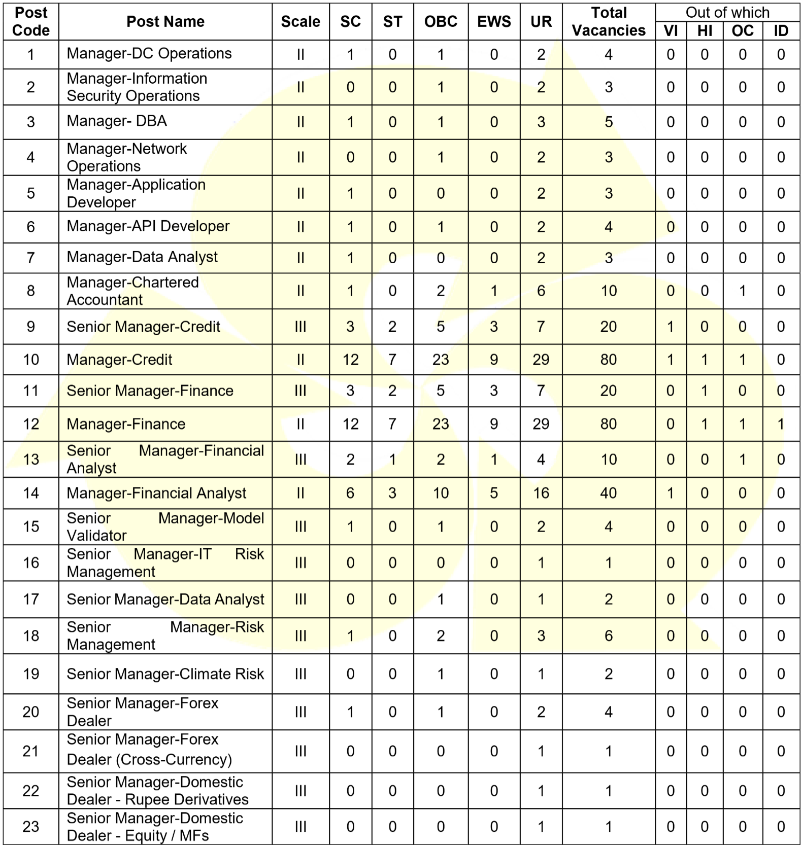 Indian Bank Specialist Officer Online Form 1 Indian Bank SO Recruitment 2026 Vacancy Details | SarkariNetwork.Com