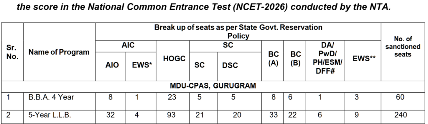 MDU UG Integrated Courses Seats Details 2026 Part 2 | SarkariNetwork.Com