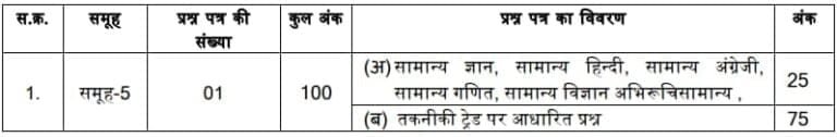 MPESB Group 5 Recruitment 2024 Exam Pattern | SarkariNetwork.Com