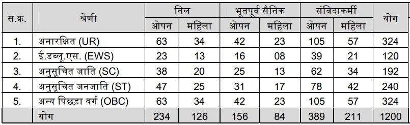 MPESB Hospital Assistant Recruitment 2026 Vacancy Details | SarkariNetwork.Com