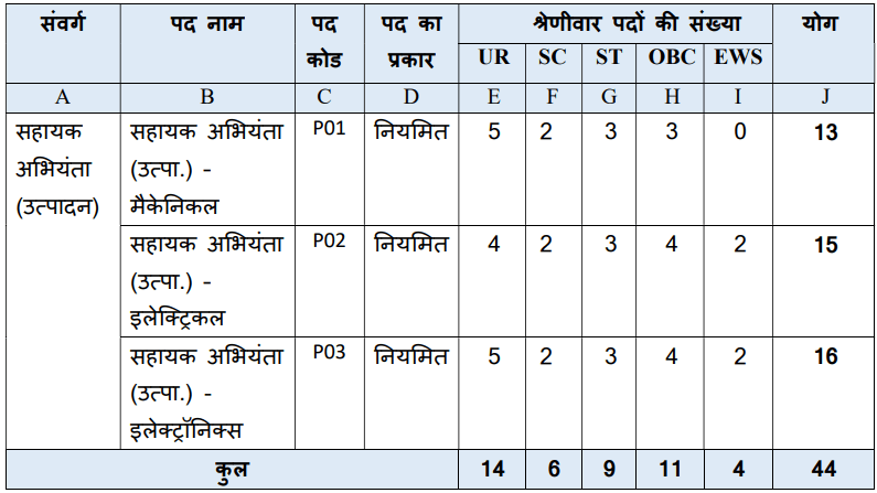 MPPGCL AE Recruitment 2024 Vacancy Details | SarkariNetwork.Com