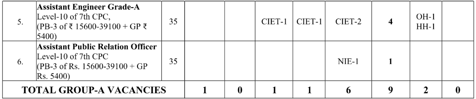 NCERT Non Teaching Recruitment 2025 Vacancy Details Part 2 | SarkariNetwork.Com