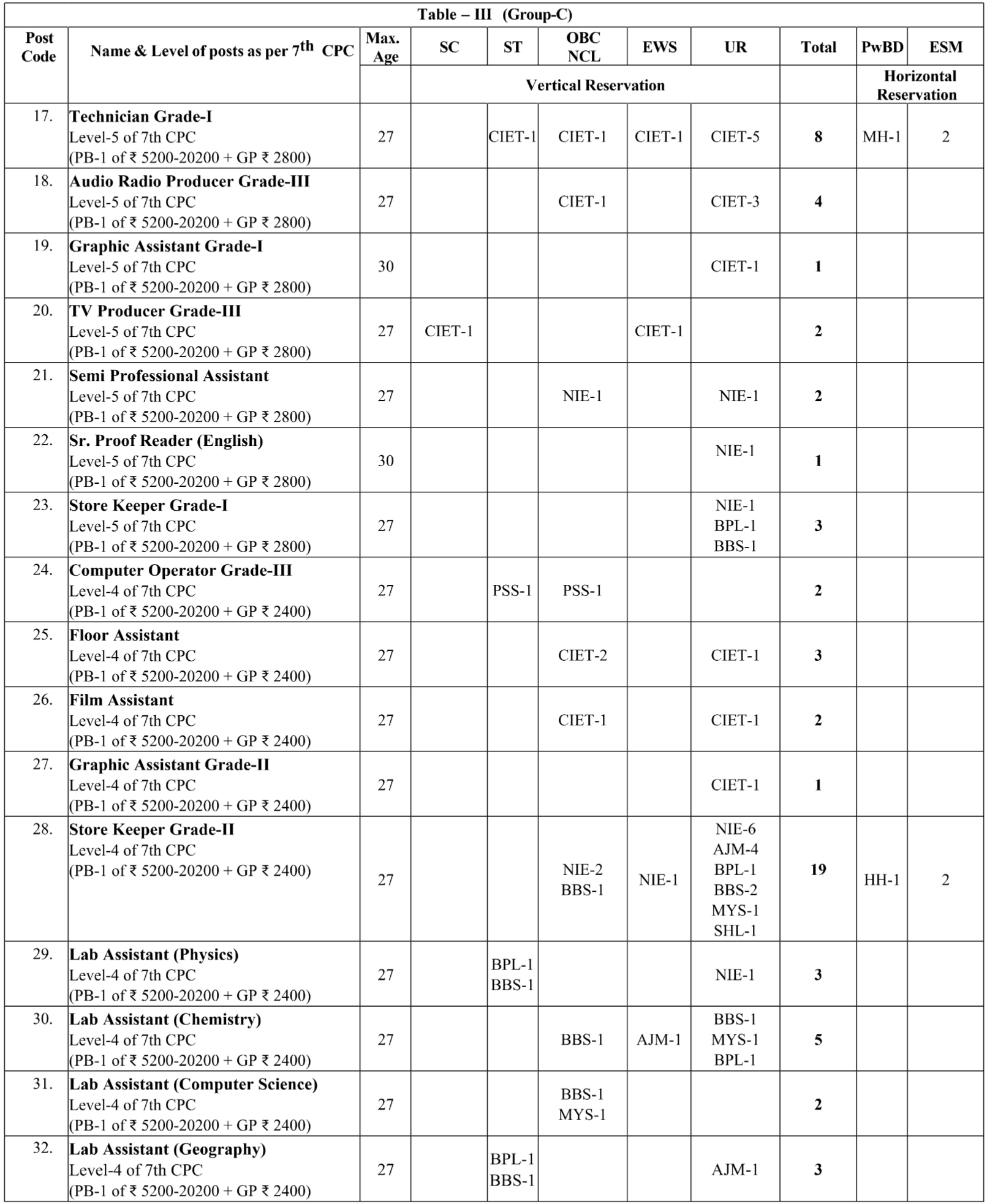 NCERT Non Teaching Recruitment 2025 Vacancy Details Part 4 | SarkariNetwork.Com