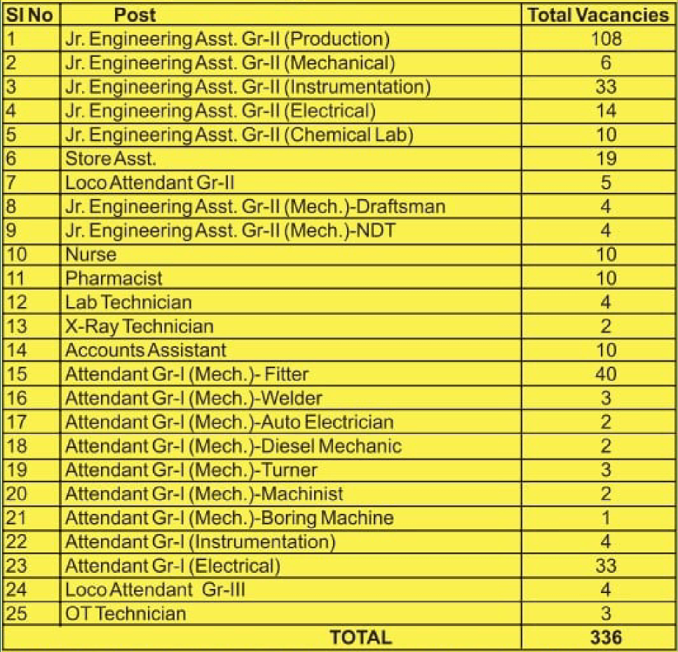 NFL Recruitment 2024 Vacancy Details | SarkariNetwork.Com