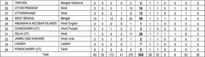 NICL Assistant Post Recruitment 2024 Details | SarkariNetwork.Com