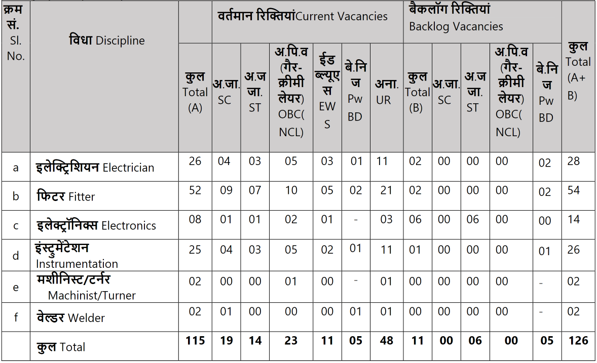 NPCIL RRS Vacancy Details 2024 | SarkariNetwork.Com