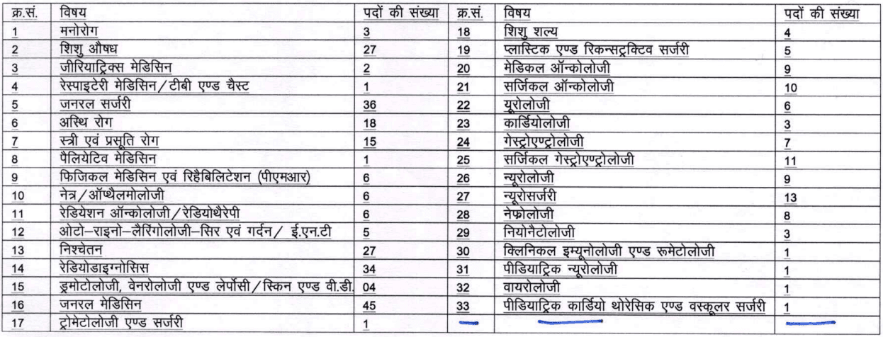 RPSC Assistant Professor Medical Vacancy 2024 Details | SarkariNetwork.Com