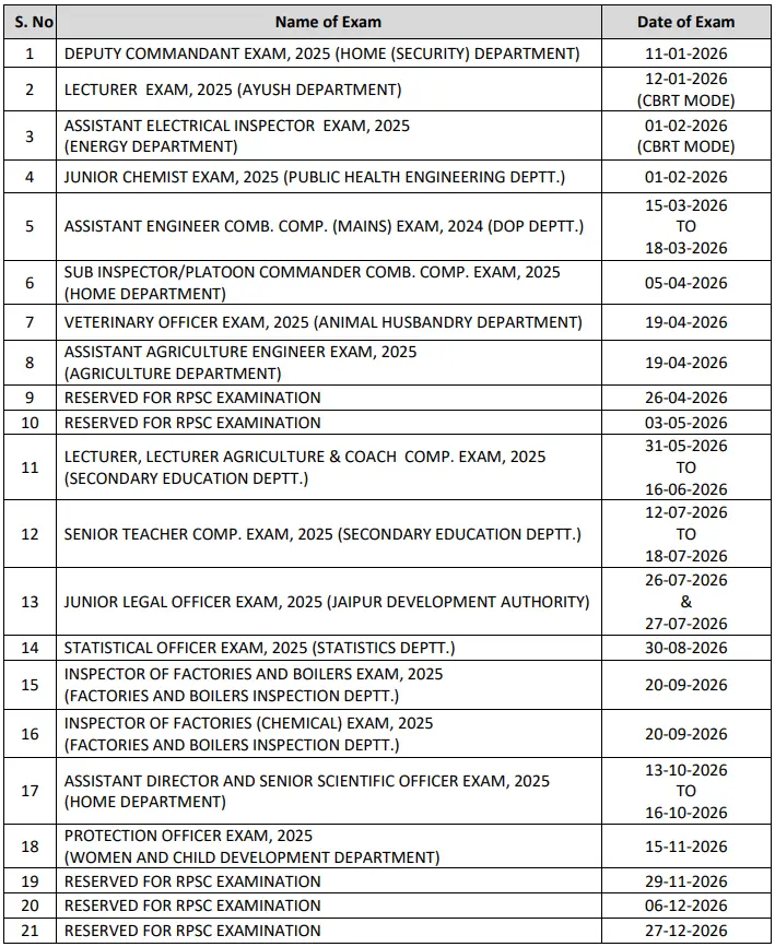 RPSC Exam Calendar 2026 | SarkariNetwork.Com