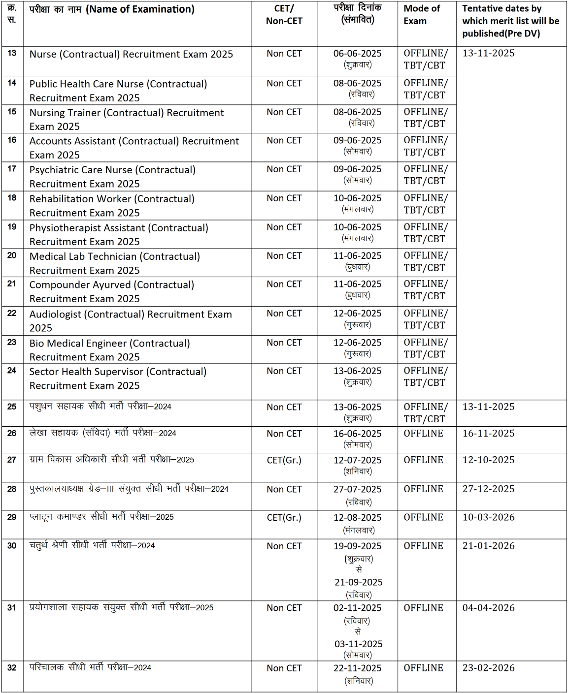 RSSB Exam Calendar 2025 26 Part 2 | SarkariNetwork.Com