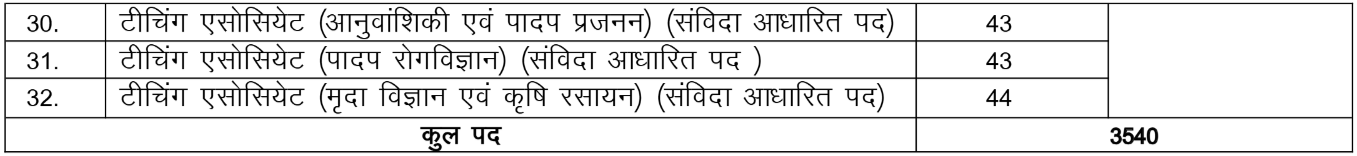 RSSB Teaching Associate Recruitment 2026 Vacancy Details Part 2 | SarkariNetwork.Com