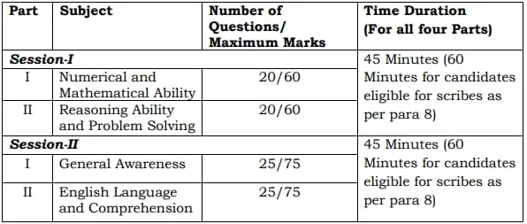 SSC MTS Exam Pattern 2024 | SarkariNetwork.Com