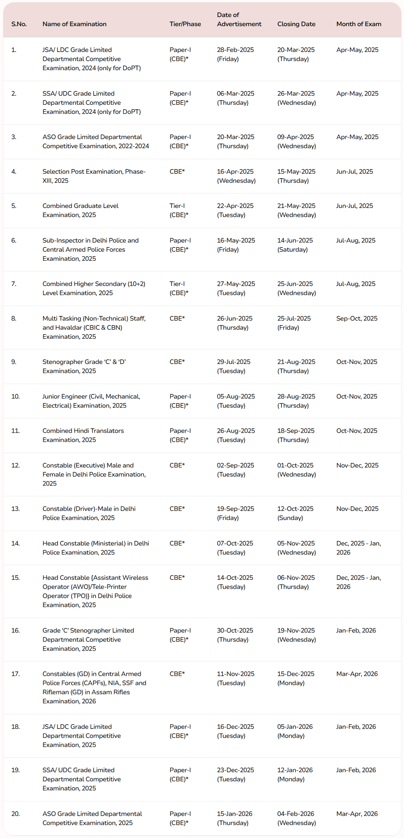 SSC Vacancy Exam Calendar 2025 26 2 | SarkariNetwork.Com