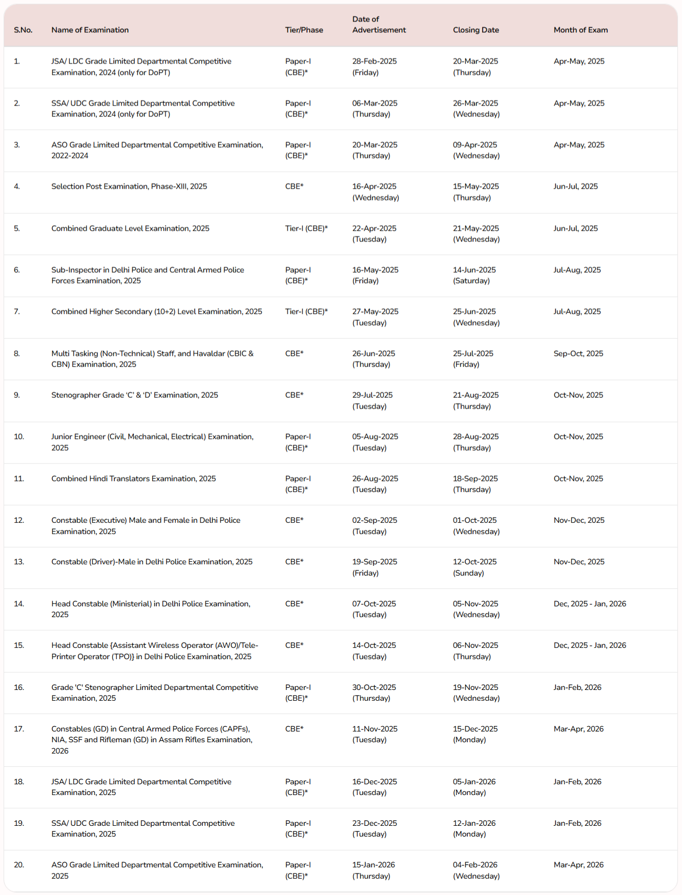 Ssc Exam Calendar 2025 To 2026 