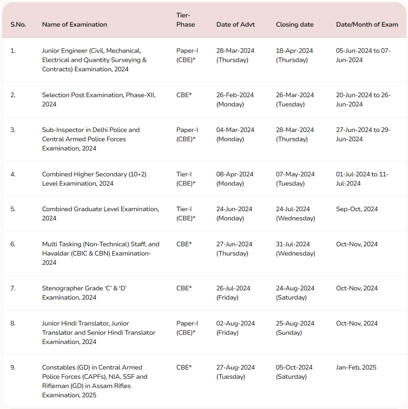 SSC Vacancy Revised Exam Calendar 2024 25 1 | SarkariNetwork.Com