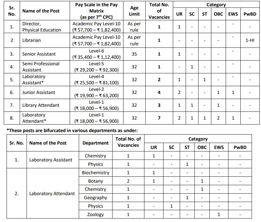 ShivaJi Collegre Non Teaching Recruitment 2026 Vacancy Details | SarkariNetwork.Com