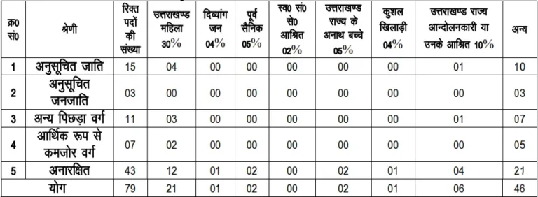 UKMSSB CSSD Technician Recruitment 2025 Vacancy Details | SarkariNetwork.Com