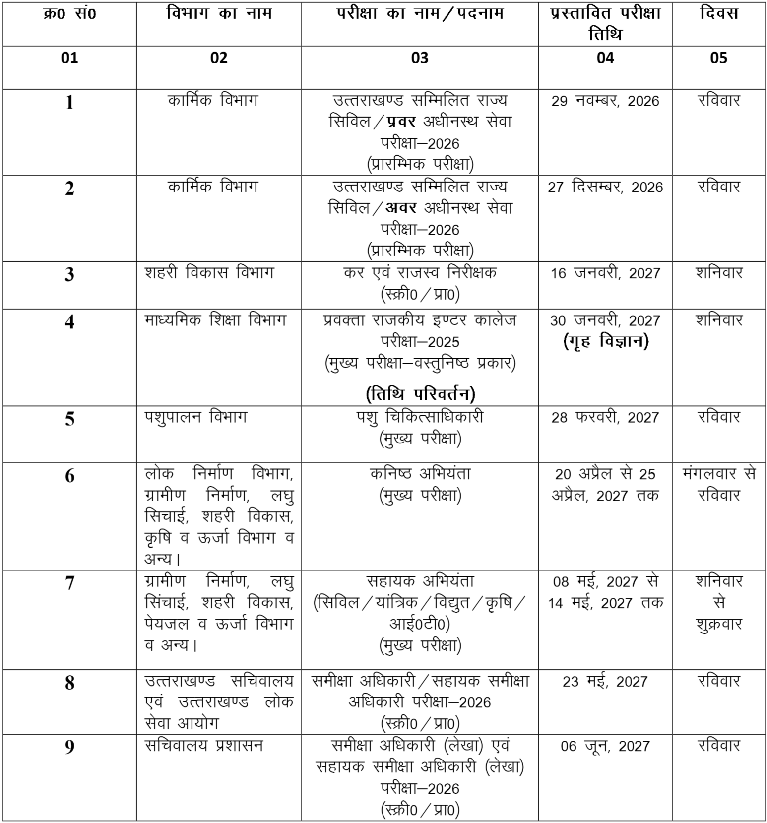 UKPSC Exam Calendar 2026 27 | SarkariNetwork.Com