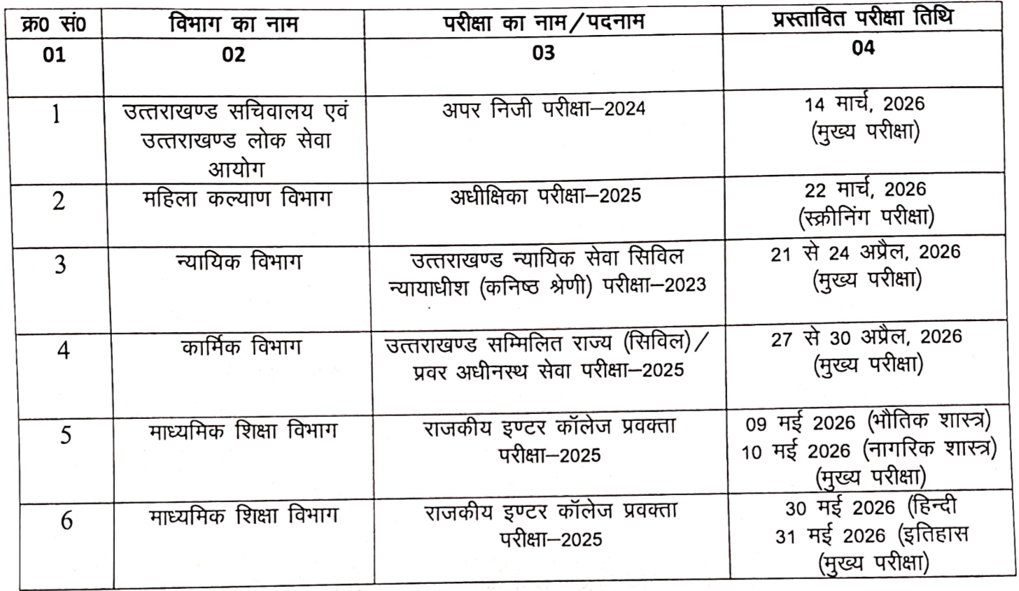 UKPSC Updated Exam Calendar 2026 Out 2 UKPSC Exam Calendar 2026 Details Part 2 | SarkariNetwork.Com