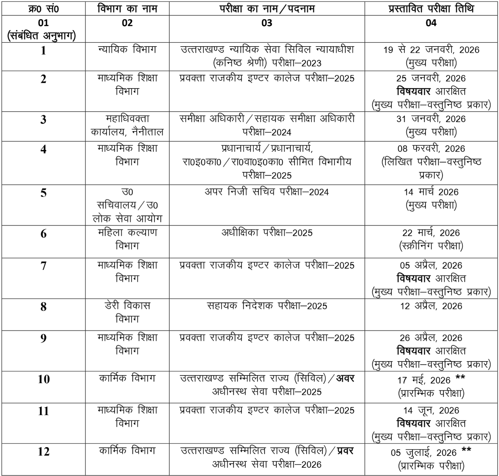 UKPSC Updated Exam Calendar 2026 Out 1 UKPSC Exam Calendar 2026 Details | SarkariNetwork.Com