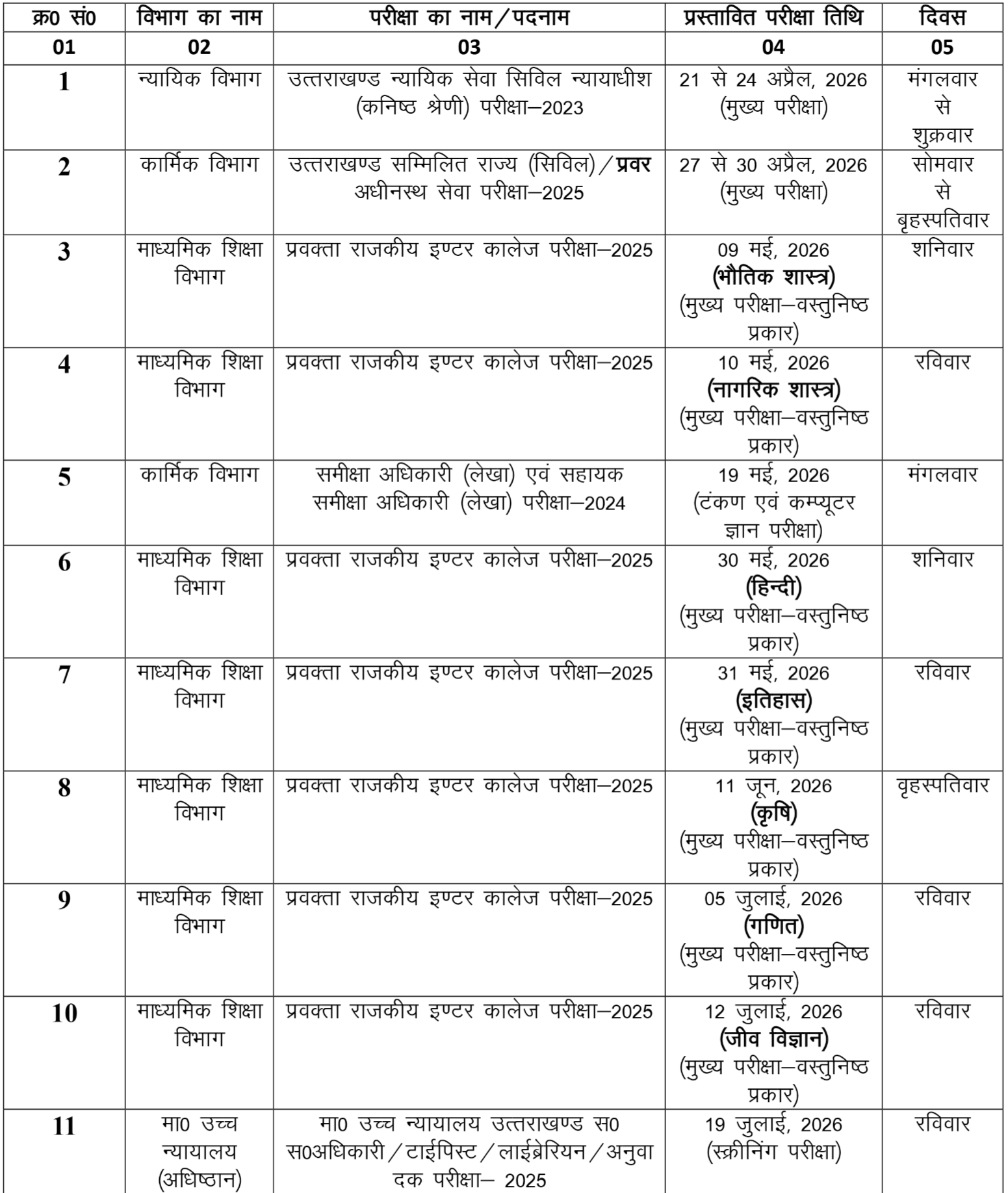 UKPSC Updated Exam Calendar 2026 Part 1 | SarkariNetwork.Com