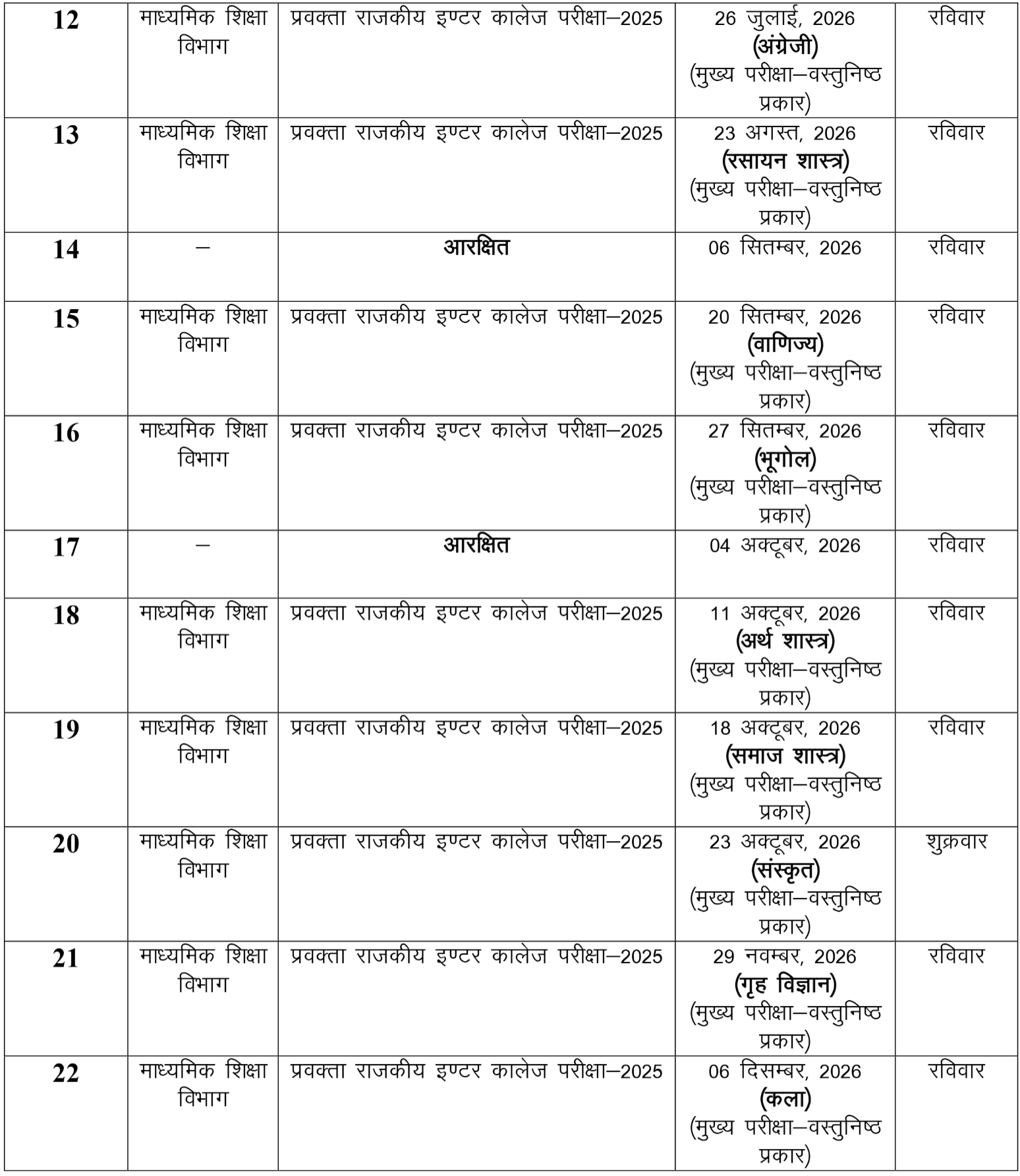 UKPSC Updated Exam Calendar 2026 Part 2 | SarkariNetwork.Com