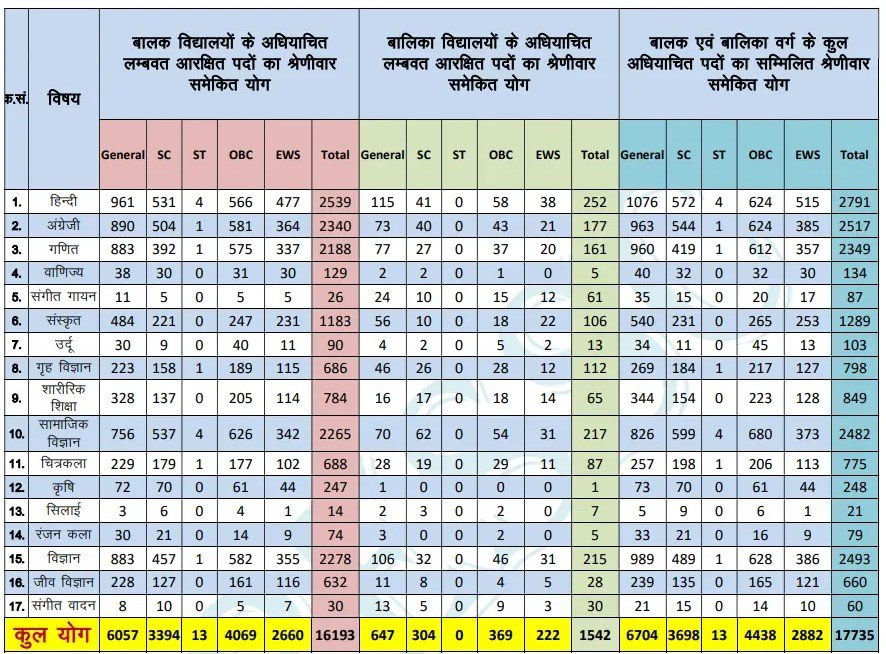 UPESSC 17735 TGT Teacher Online Form 2026 1 UPESSC UP TGT Vacancy 2026 Details | SarkariNetwork.Com