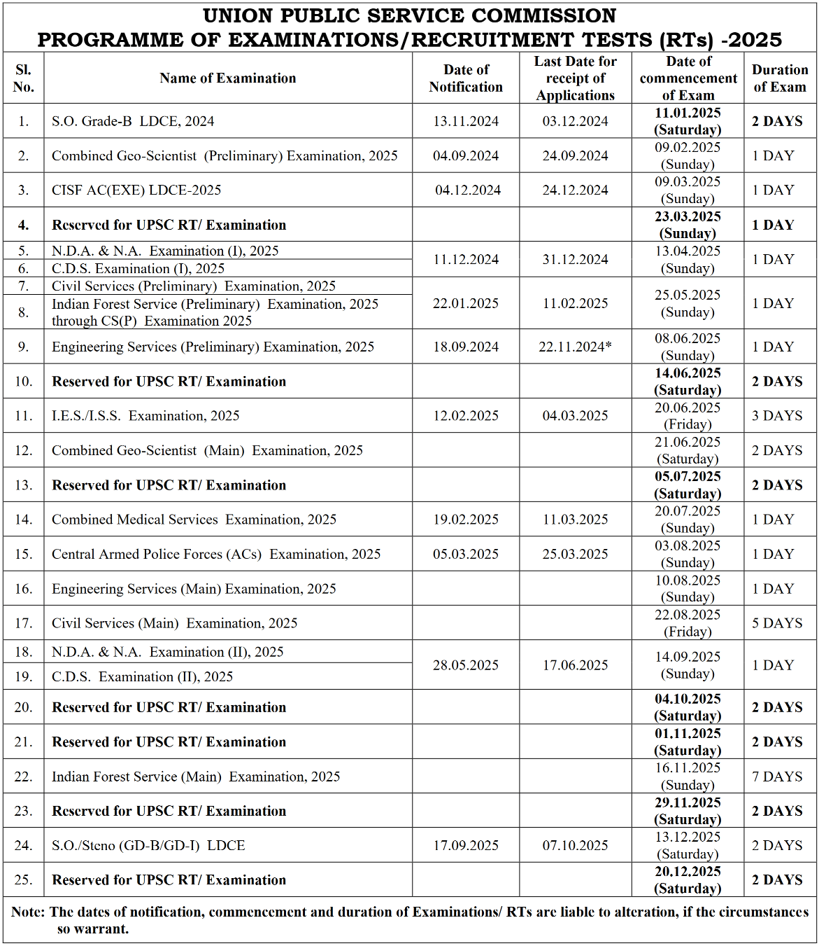 UPSC Calendar 2025 | SarkariNetwork.Com