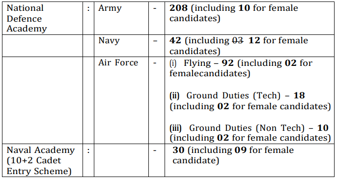UPSC NDA NA I 2024 Vacancy Details | SarkariNetwork.Com