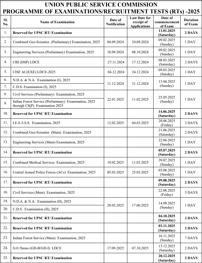 Annual Calendar 2025 Upsc 