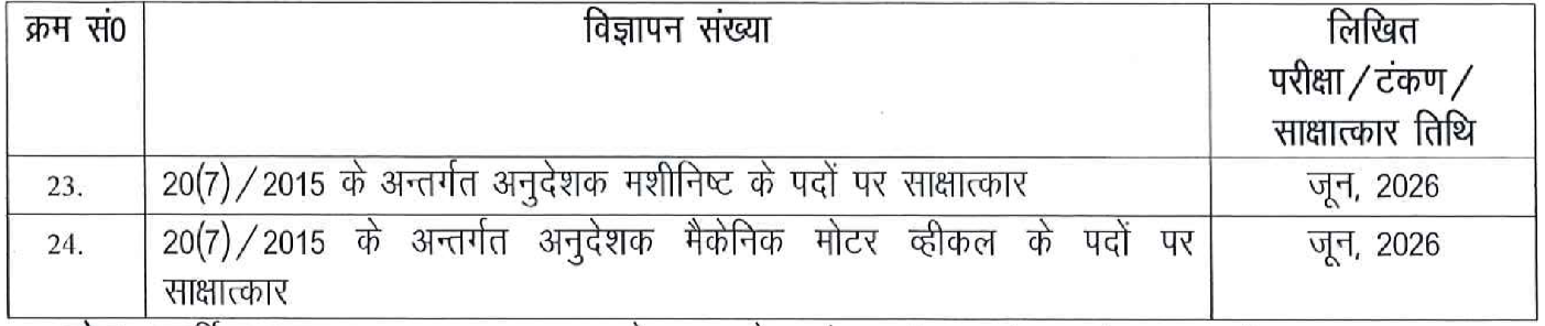 UPSSSC Exam Calendar 2026 Details Part 2 | SarkariNetwork.Com